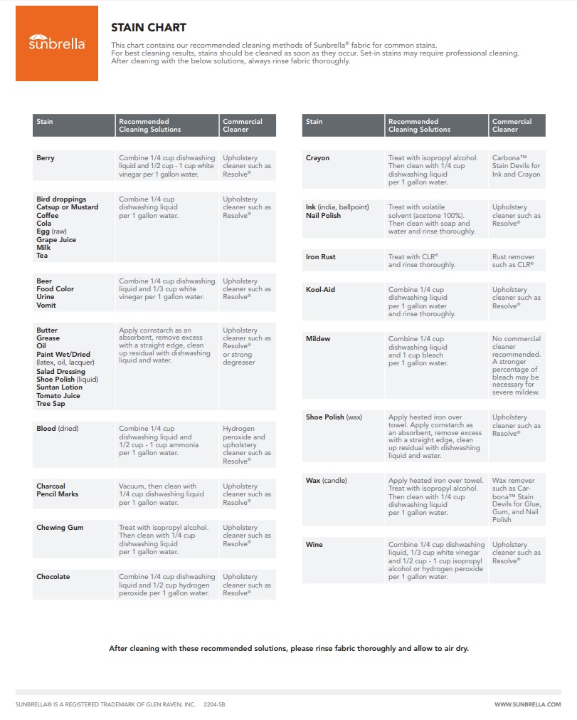 ﻿Sunbrella Patio Furniture
